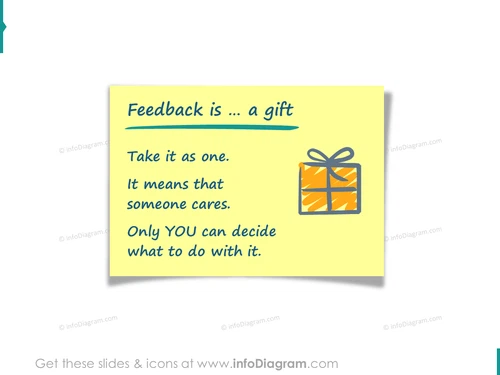 quote feedback training gift powerpoint postit clipart