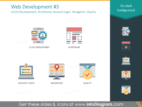 Web icons: Development, Wireframe, Account Login, Navigation, Quality