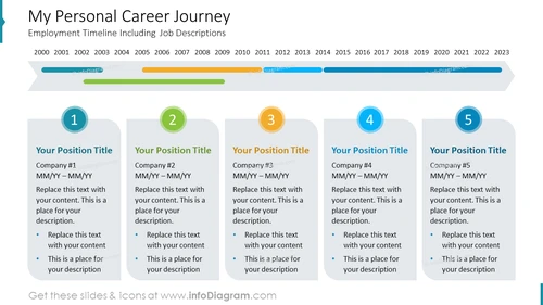 My Personal Career Journey
