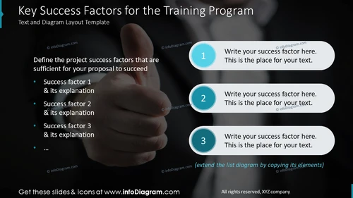 Key Success Factors for the Training Program
