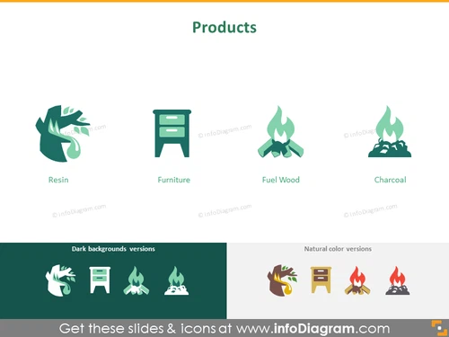 Forestry and wood industry: products