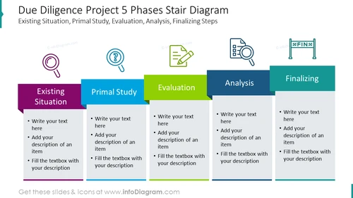 Due Diligence Phases PowerPoint Slide