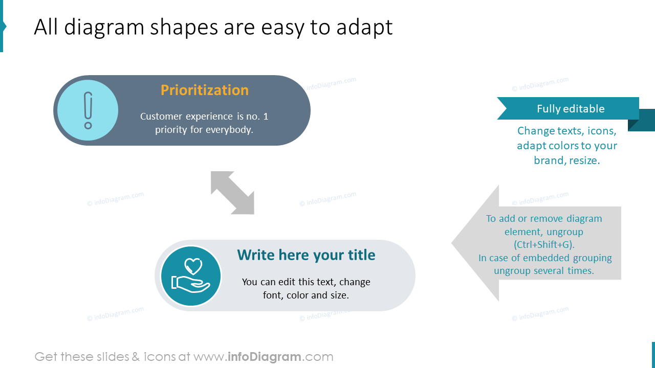 Omnichannel diagram shapes are easy to adapt