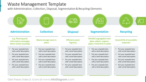 Waste Management Template