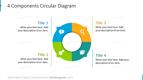 4 components circular diagram
