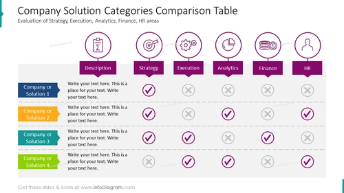 Company Solution Categories Comparison Table