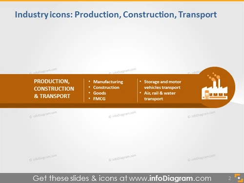 Industry icons Production Construction Transportation flat PPT clipart