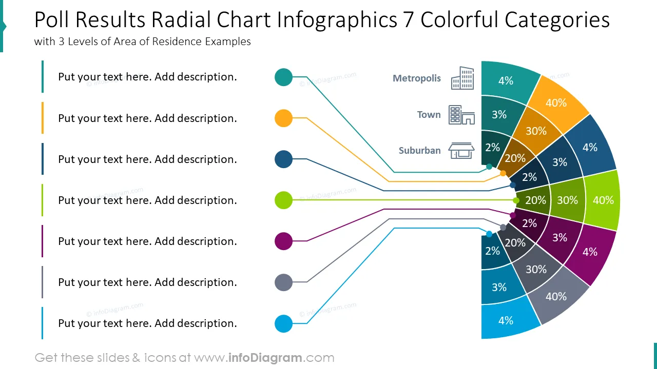 Poll results radial chart infographics with seven colorful categories