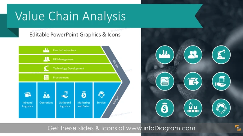 Value Chain Presentation Diagrams (PPT Template)