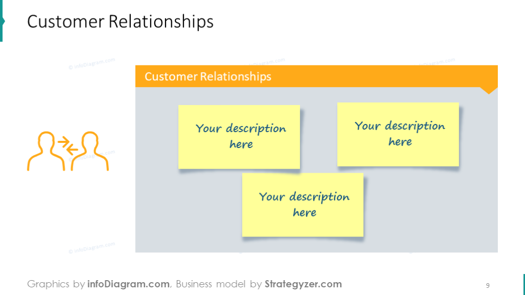 Customer relationships sample slide illustrated with post-it note board