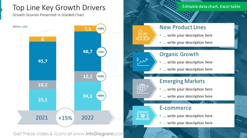 Key Business Growth Drivers Slide Presentation with Graphic Chart