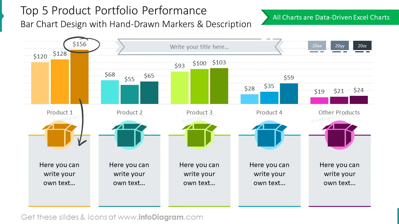 Top 5 product portfolio performance bar charts