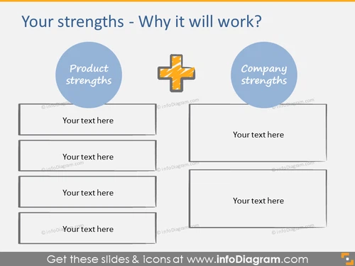 Product and company's strengths