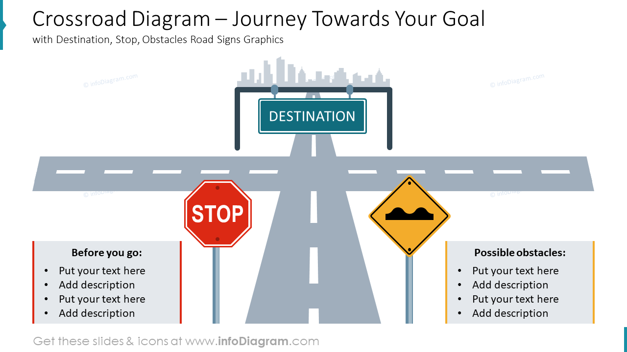 Crossroad diagram: journey towards your goal 