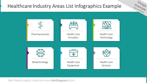 Healthcare industry areas list infographics