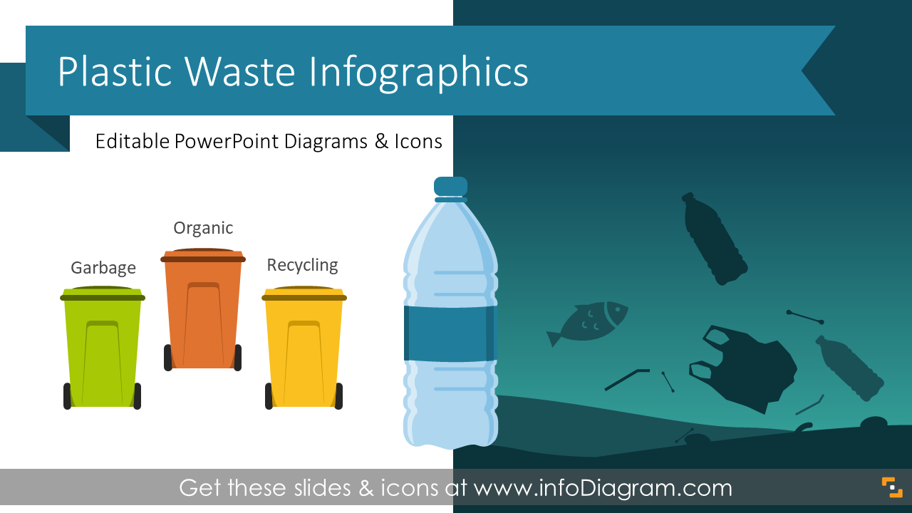 Plastic Pollution & Waste Infographics (PPT Template)