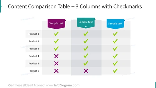 Content comparison table with 3 columns with checkmarks