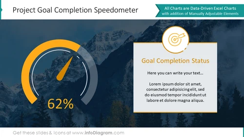Project goal completion speedometer graphics