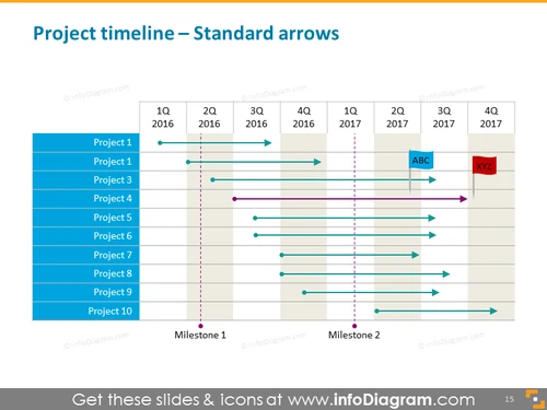 Project timeline with standard arrows