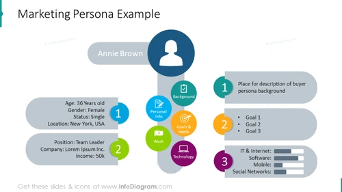 Colorful Marketing Persona Slide - infoDiagram