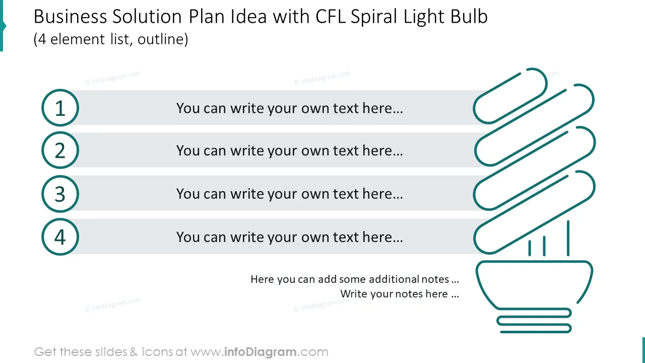 Business solution plan shown with spiral light bulb for 4 elements