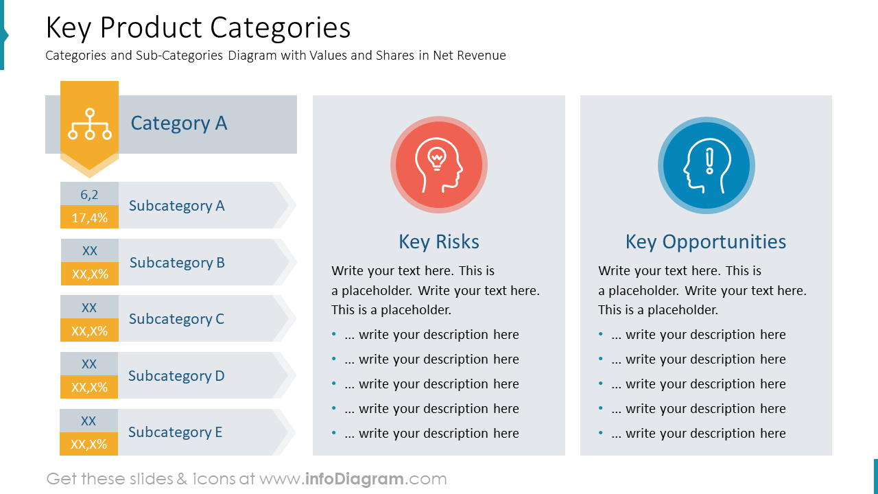 Key Product Categories