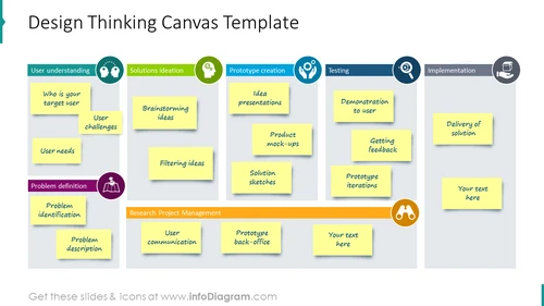 Design Thinking Canvas Template