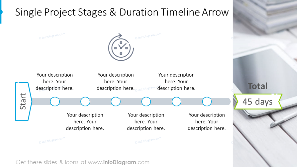 Project stages and duration timeline shown with flat arrow and icons