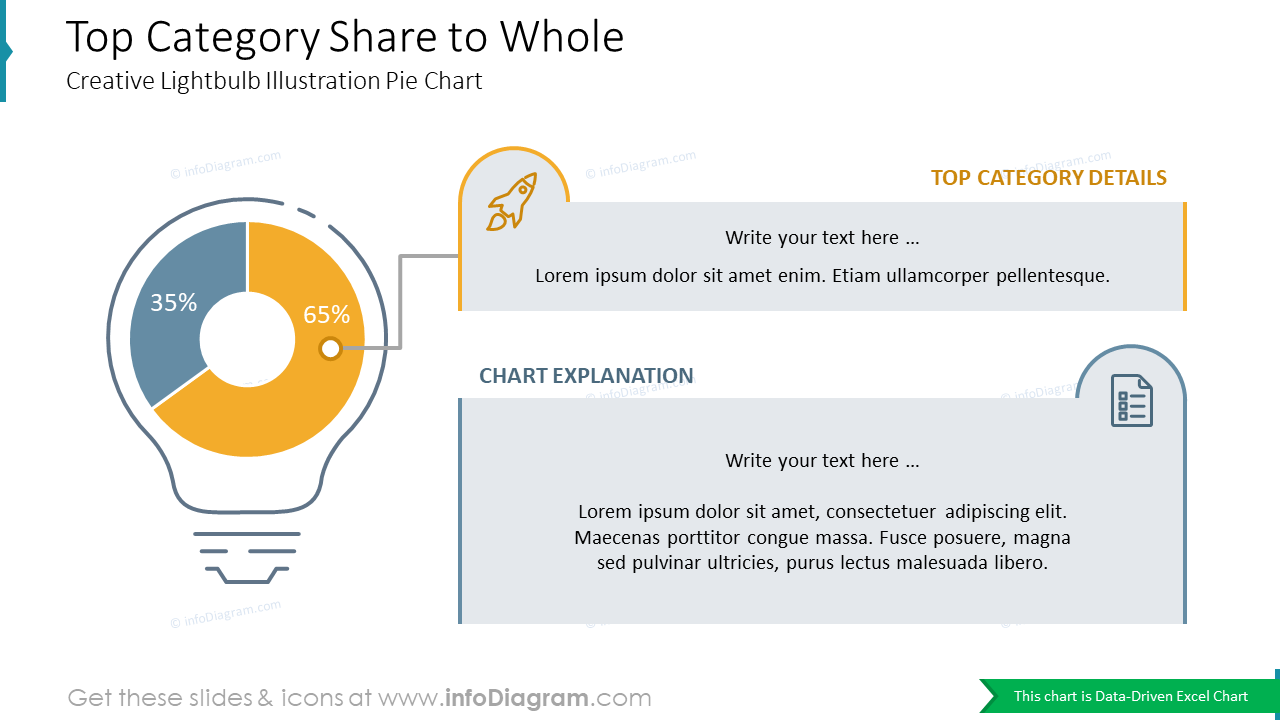 Top Category Share to Whole Creative Lightbulb Illustration Pie Chart