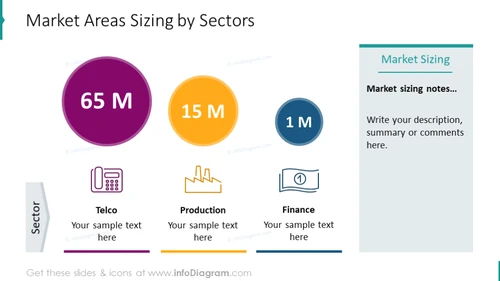 Market areas sizing by sectors illustrated with colorful circles charts