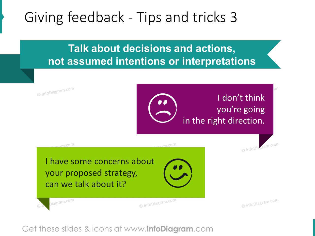 Giving feedback decisions assumption intention examples ppt