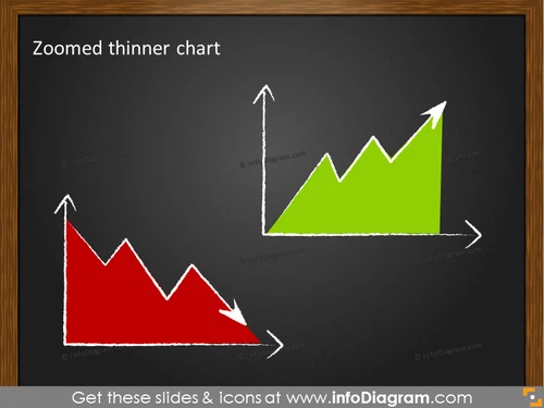  Zoomed thinner chart chart