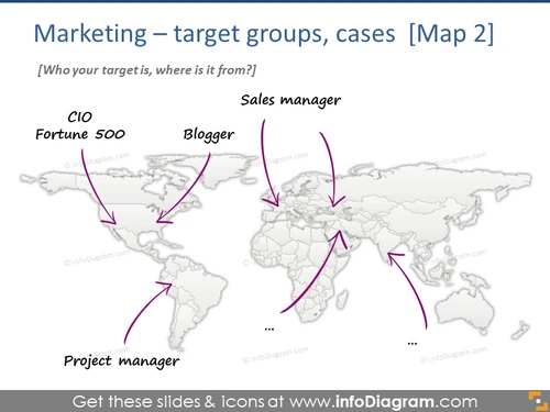 Marketing - target groups, cases