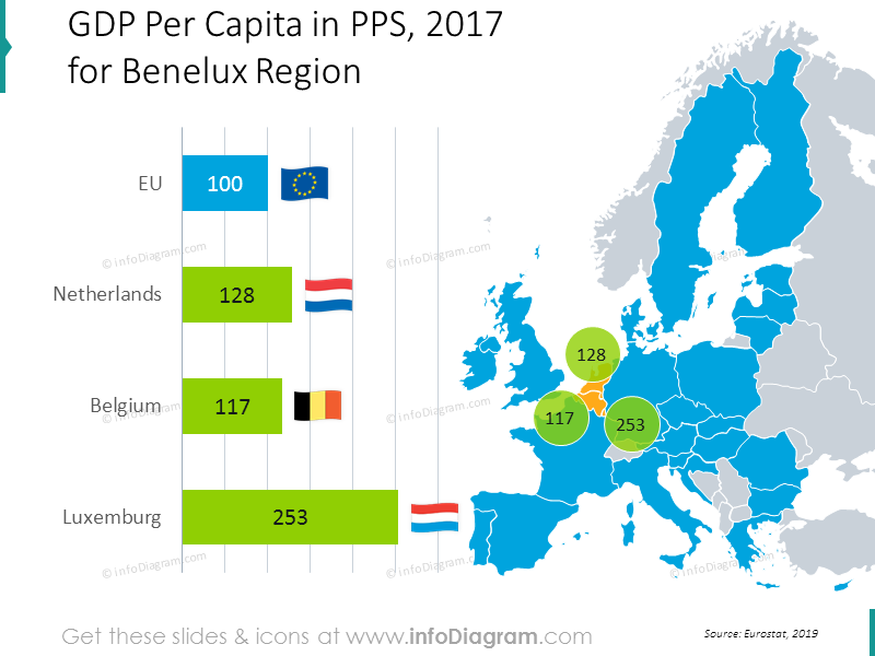 gdp-pps-belgium-netherlands-luxembourg-eu-chart-map-ppt