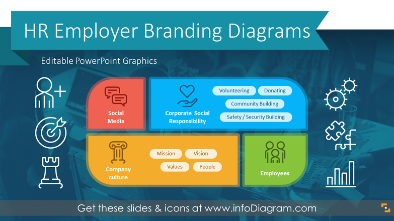 Employer Branding HR Process Diagrams (PPT Template)