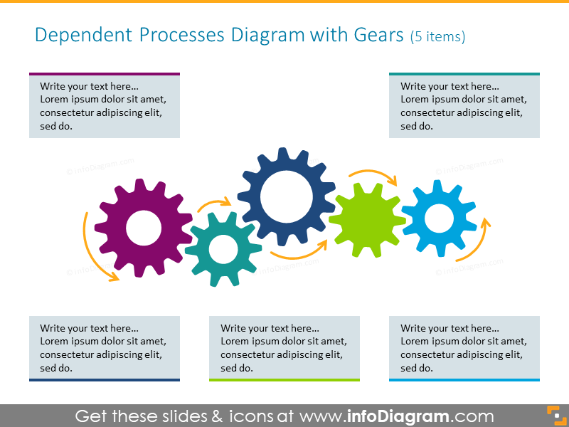 Dependent process diagram illustrated with gears icons