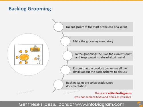Backlog Grooming Scrum Definition