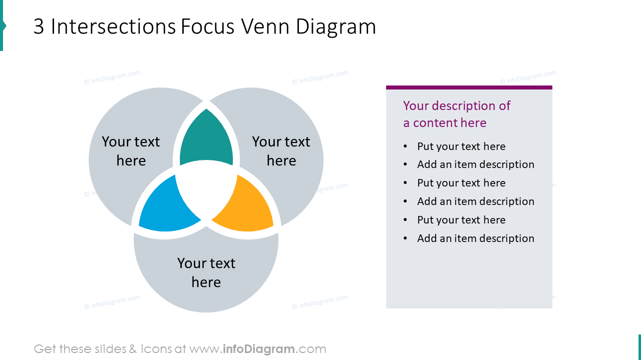 3 intersections focus depicted with venn diagram