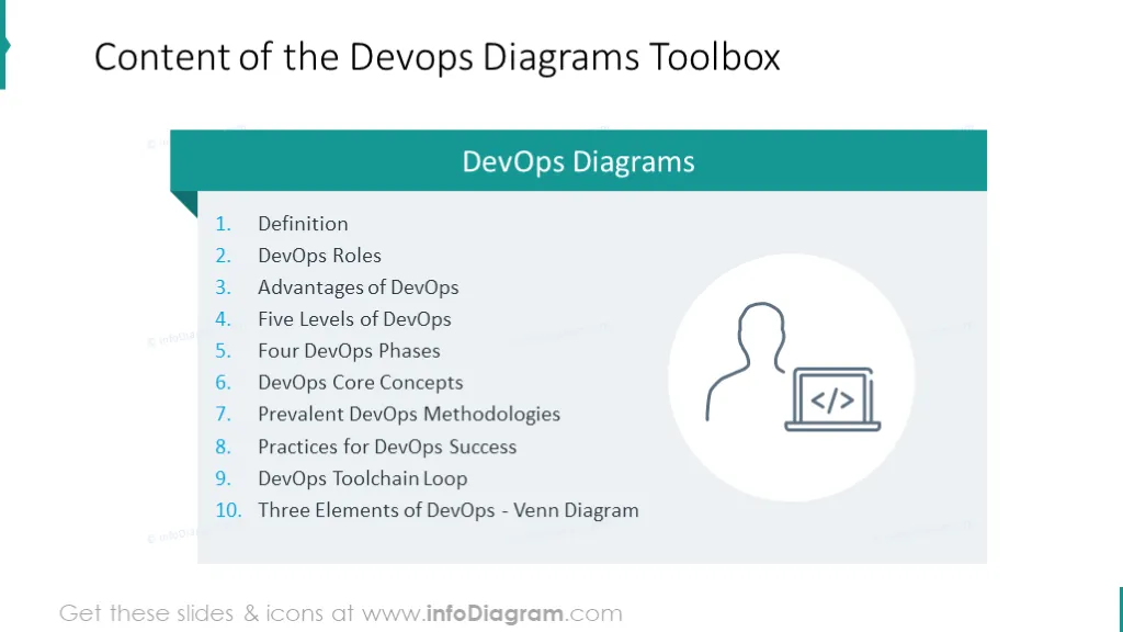  Content of the Devops Diagrams Toolbox