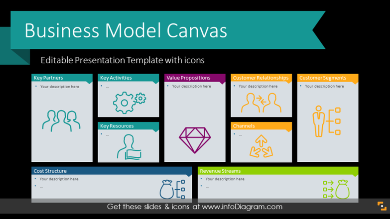 Business Model Canvas Template (PPT graphics)