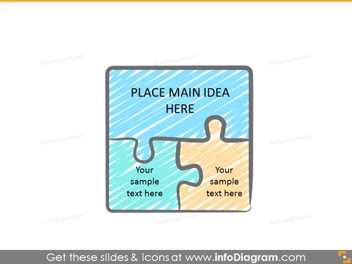 Quadrant diagram illustrated with 3-pieces puzzle 