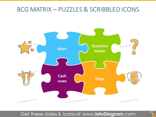 BCG Matrix: Puzzles and Scribbled Icons