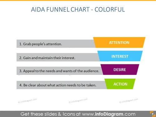 Colorful AIDA Funnel Chart - infoDiagram