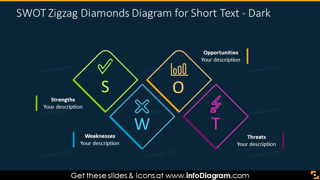 SWOT zigzag chart with text description on a dark background