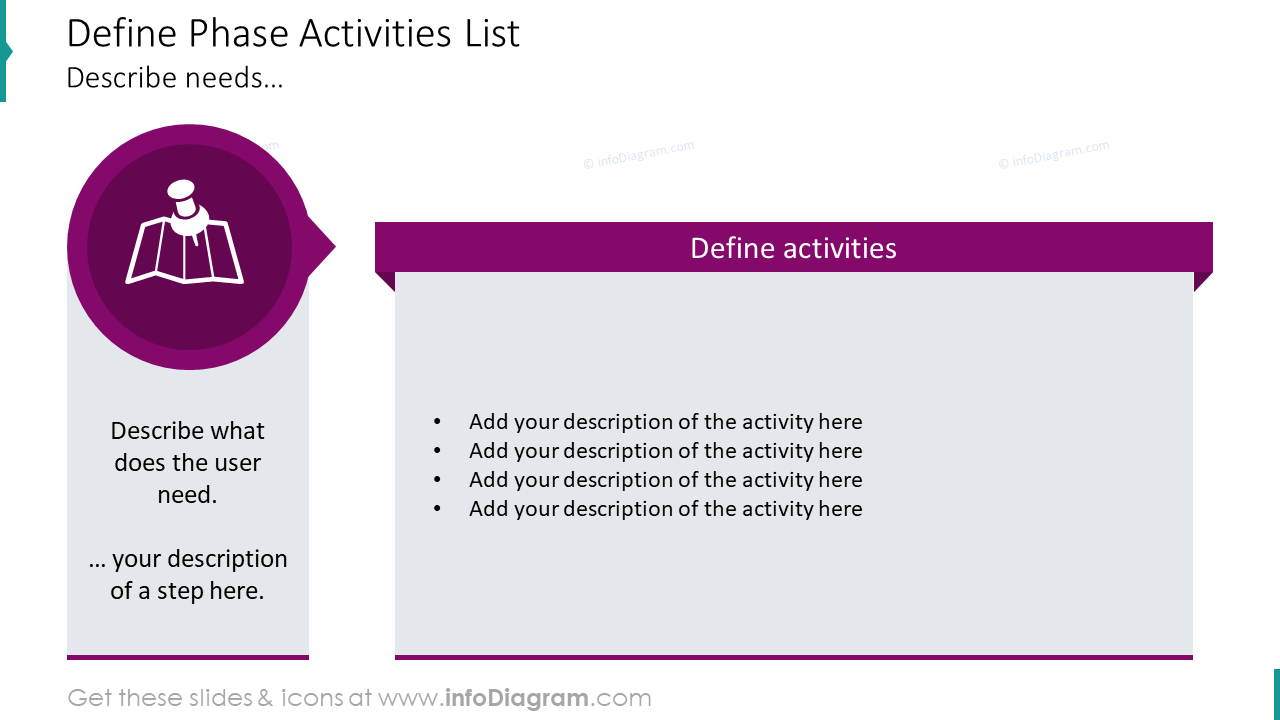 Define phase activities list slide