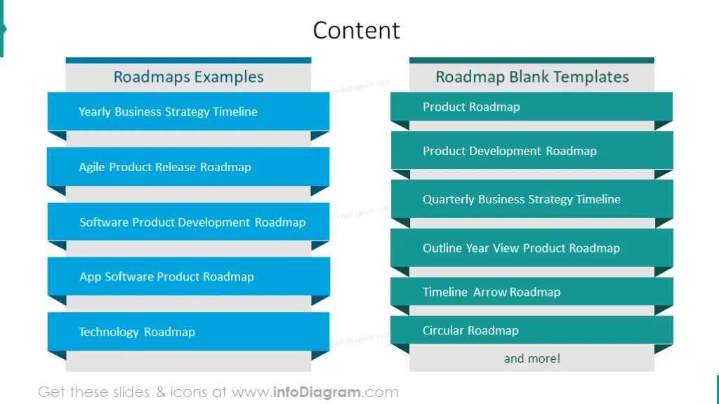 roadmap tables examples