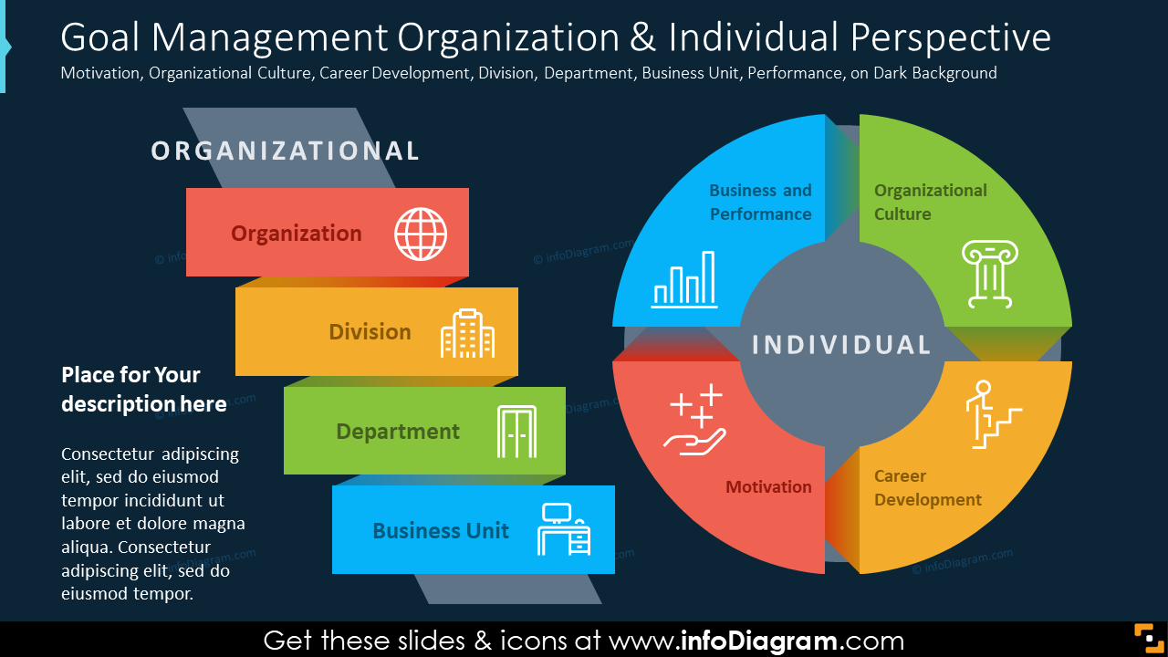 Goal Management Organization & Individual Perspective