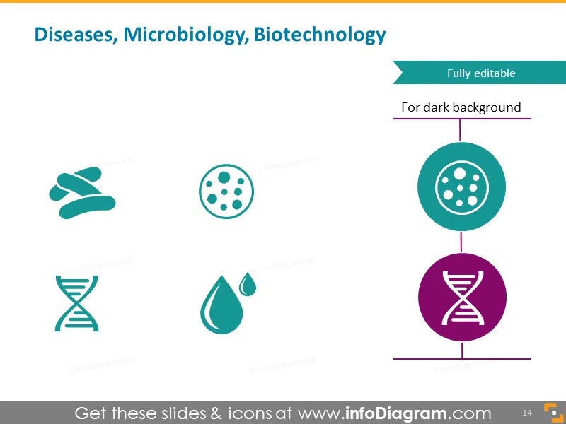 Disease, Microbiology, Biotechnology