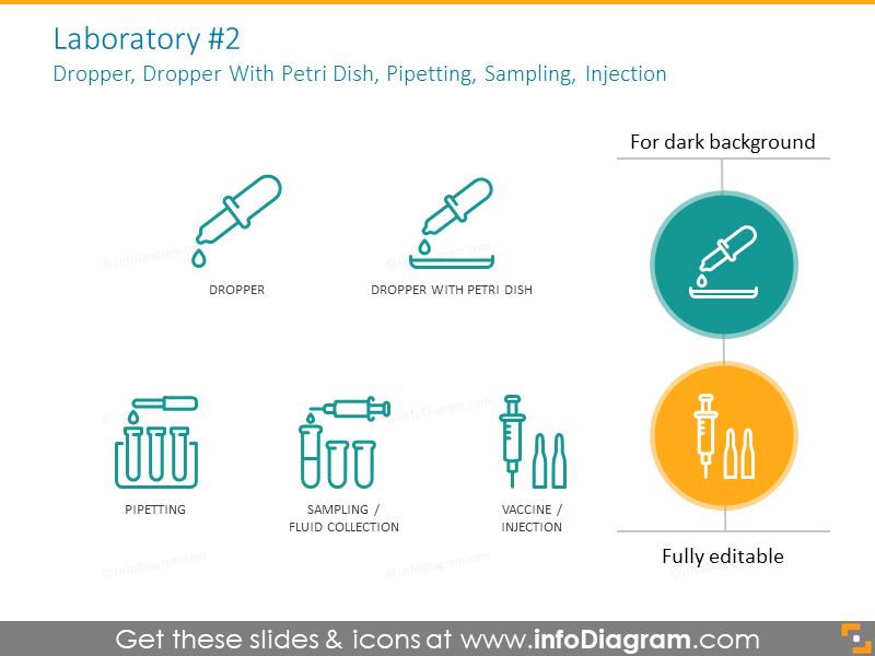 Laboratory symbols: dropper, petri dish, pipetting, sampling, injection