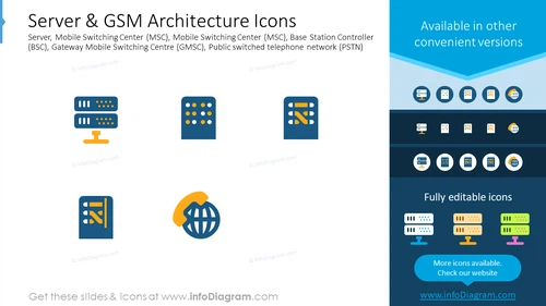 Server and GSM achitecture icons: server, mobile switching center 
